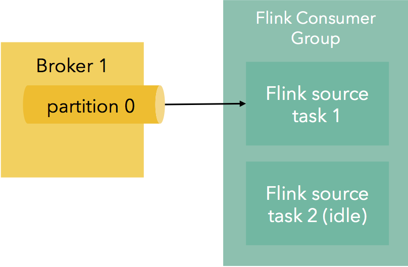 Kafka + Flink A Practical, HowTo Guide