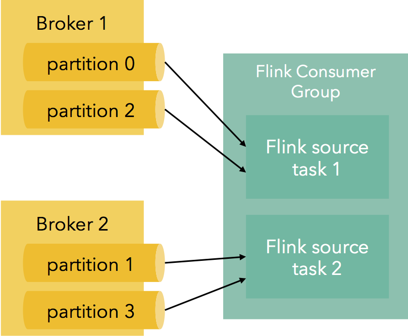 Kafka + Flink A Practical, HowTo Guide