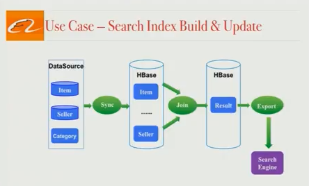 alibaba-search-infra-intro