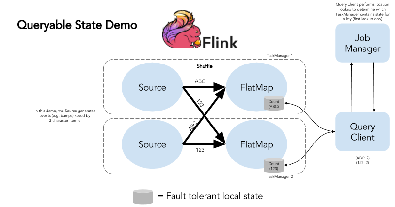 Queryable state demo