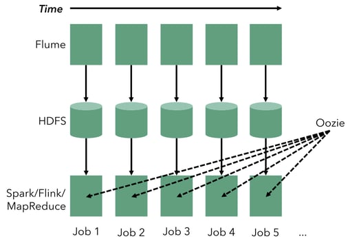 batch-counting