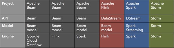 beam-systems-table