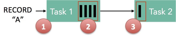 buffer-pools