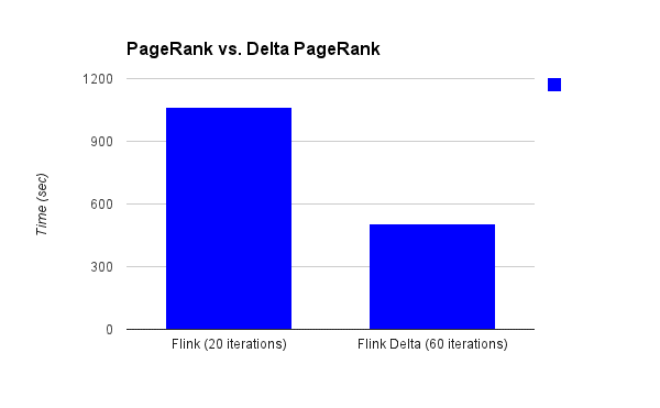 delta pagerank