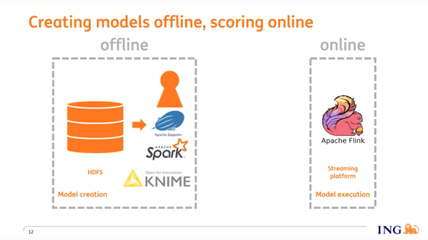ING creates fraud detection models offline then scores them online, in real-time