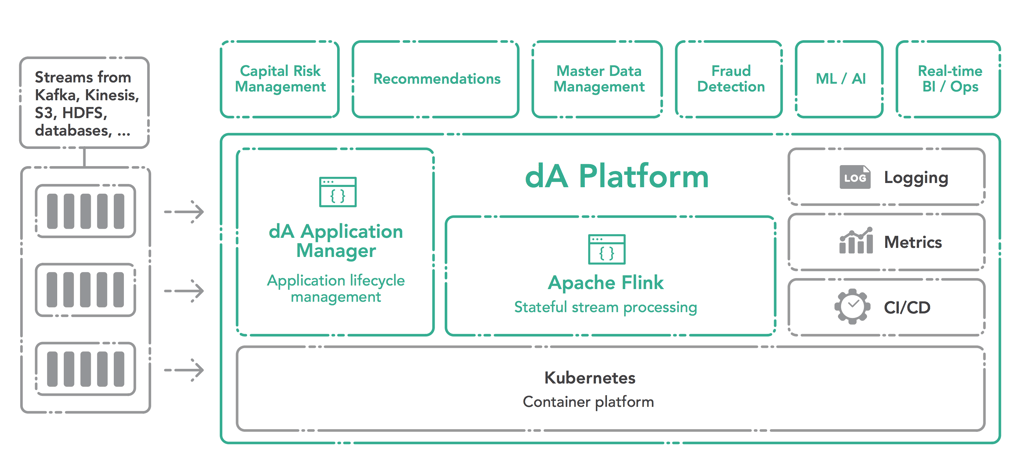 An set from visitor or aforementioned rating in like Worked User applications represent broader range