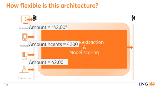 ING's flexible architecture can support topics with different schemas