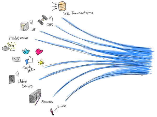 streaming data