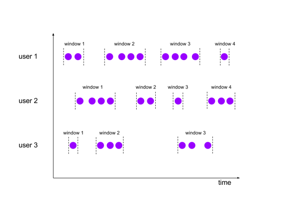 example-input-with-sessions