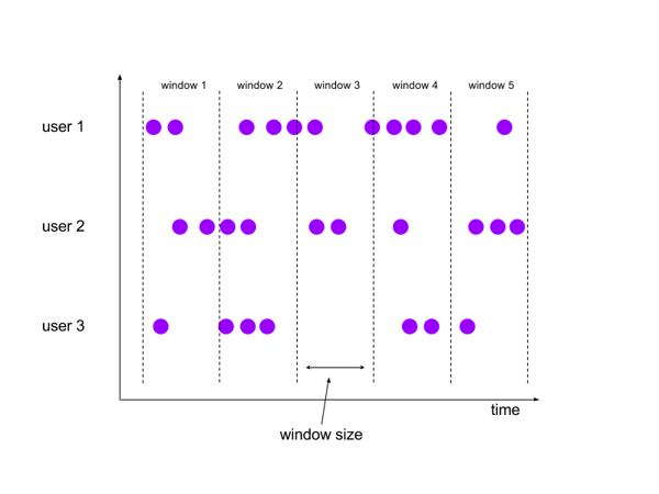 example-input-with-tumbling-windows