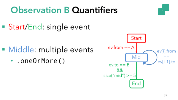 Pattern quantifiers in Flink CEP use case