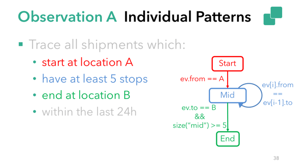 Individual pattern in sample Flink CEP use case