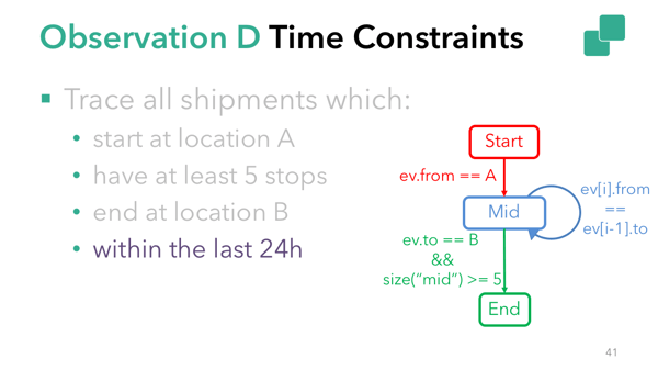 Time constraint in complex pattern for Flink CEP