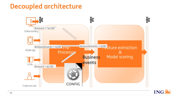ING's decoupled architecture, easily supporting topics with different schemas