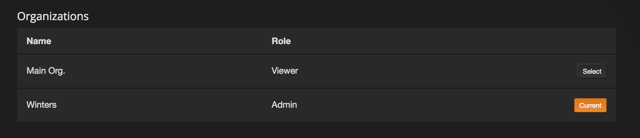 grafana-check-user-access
