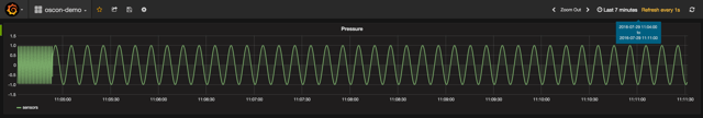 grafana-code-reprocessing