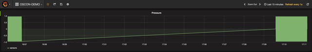 grafana-failure-data-gap
