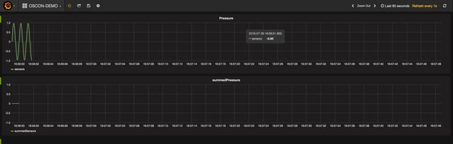 grafana-failure-no-data
