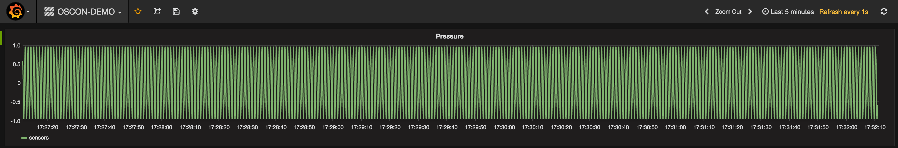 grafana-pressure-data-back