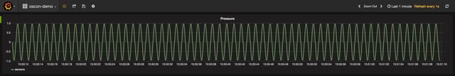 grafana-savepoint-restored