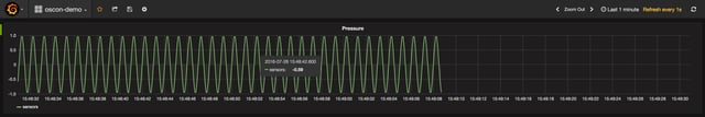 grafana-savepoint-stoppage
