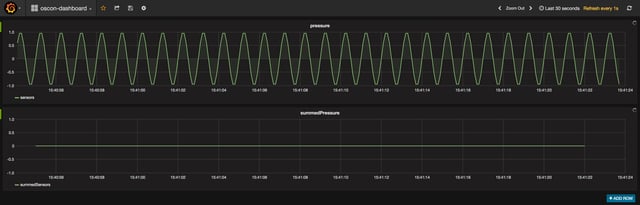 grafana-summedPressure-errors-fixed