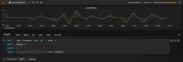 grafana-summedPressure-errors