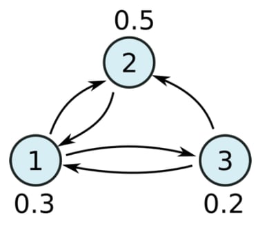 Data Analysis with Flink