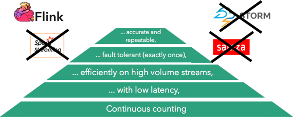 hierarchy-5