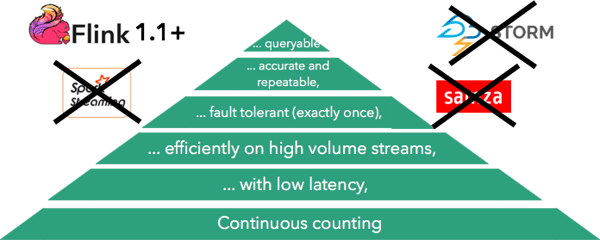 hierarchy-6