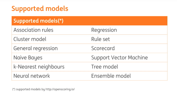 Models supported for fraud detection by ING's tools