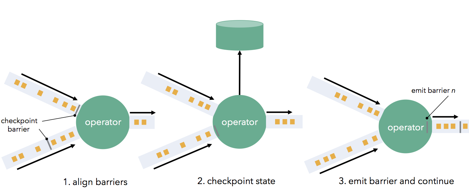 operatorcheckpoints