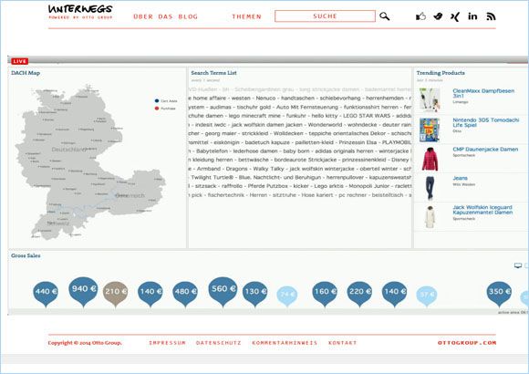 ottogroup_ecomerce_live_dashboard