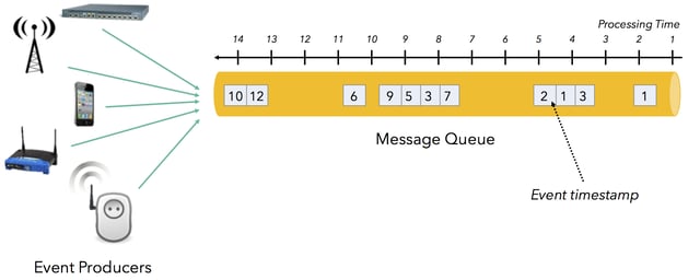 out-of-order-data