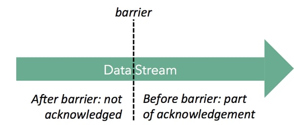 Streaming Barriers
