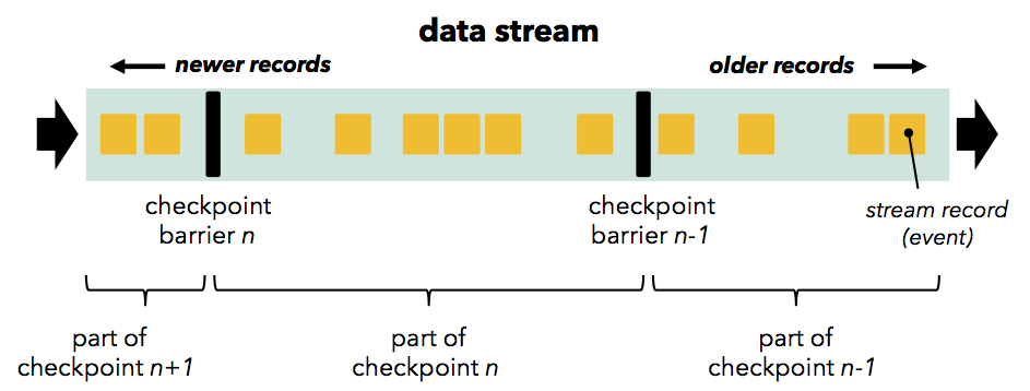 streambarrier
