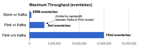 throughput