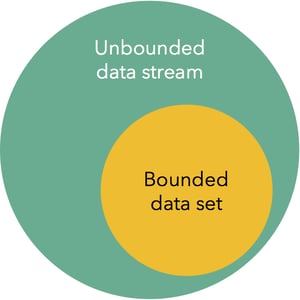 unbounded-venn