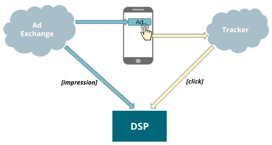 Impressions and click events