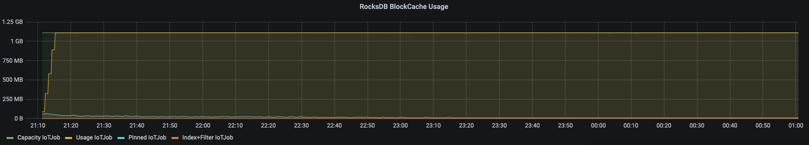The Impact of Disks on RocksDB State Backend in Flink: A Case Study The Impact of Disks on RocksDB State Backend in Flink: A Case Study