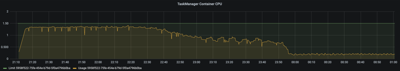 The Impact of Disks on RocksDB State Backend in Flink: A Case Study The Impact of Disks on RocksDB State Backend in Flink: A Case Study