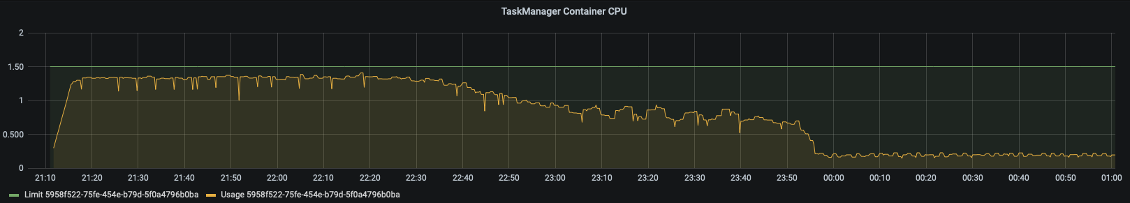 TaskManager Container CPU, Ververica Platform, Apache Flink
