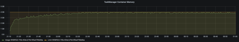 The Impact of Disks on RocksDB State Backend in Flink: A Case Study The Impact of Disks on RocksDB State Backend in Flink: A Case Study