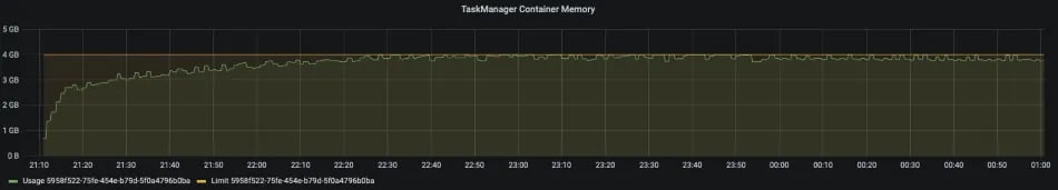TaskManager Memory, Ververica Platform, Apache Flink