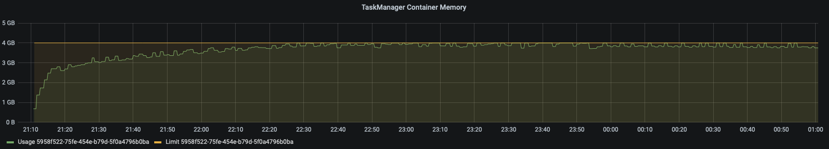 TaskManager Memory, Ververica Platform, Apache Flink