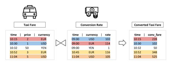 Temporal Tables 