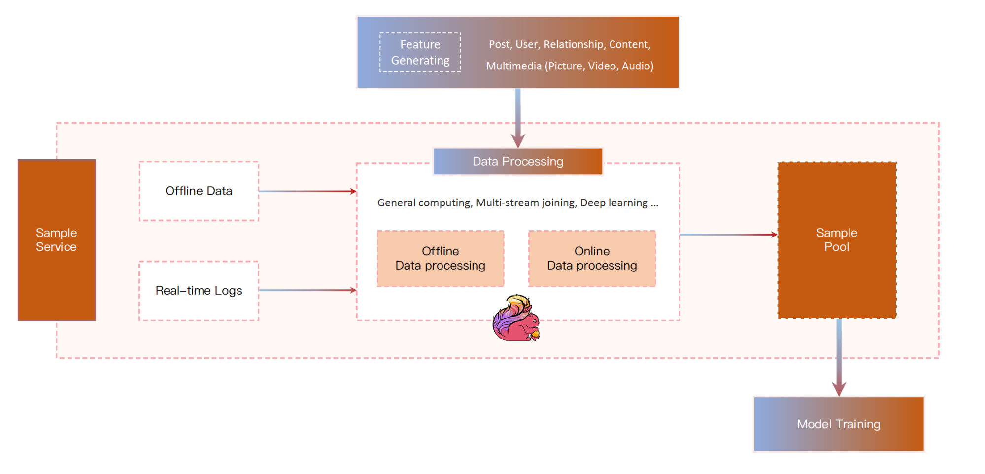 online machine learning platform