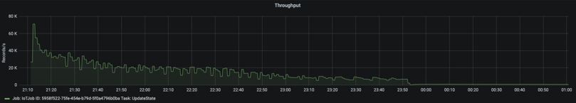 The Impact of Disks on RocksDB State Backend in Flink: A Case Study The Impact of Disks on RocksDB State Backend in Flink: A Case Study