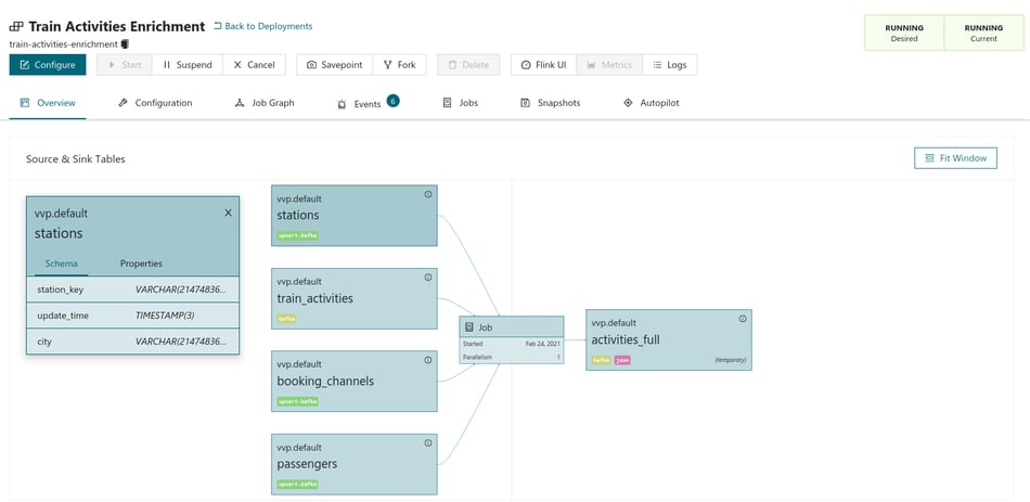 VVP2.4-temporal-table-joins-Apache-Flink