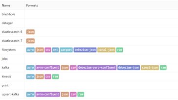 VVP2.4_packaged_connectors